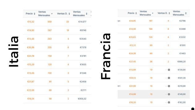 Ventas en francia vs italia